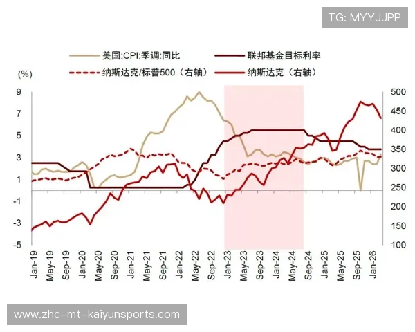宏观政策托底，货币环境有望继续改善，宏观货币政策经典案例